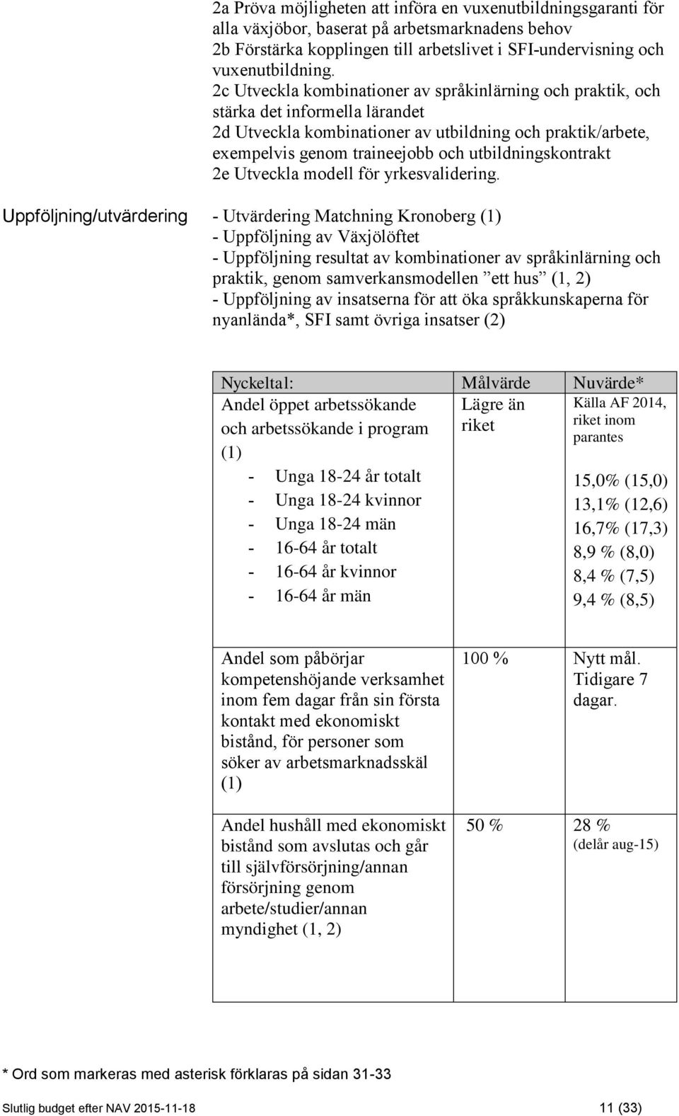 utbildningskontrakt 2e Utveckla modell för yrkesvalidering.