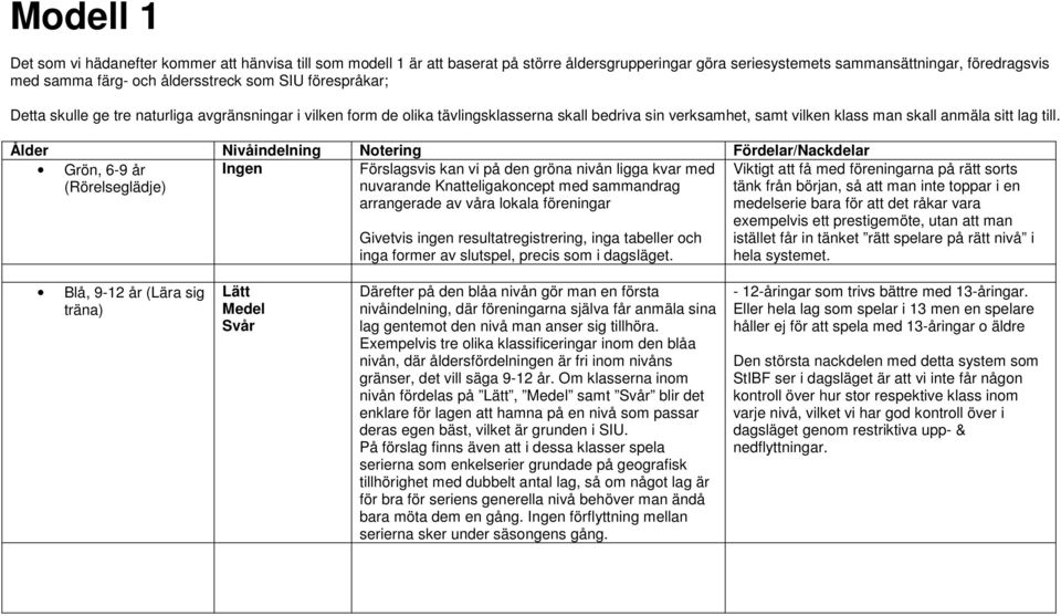 Ålder Nivåindelning Notering Fördelar/Nackdelar Grön, 6-9 år (Rörelseglädje) Ingen Förslagsvis kan vi på den gröna nivån ligga kvar med nuvarande Knatteligakoncept med sammandrag arrangerade av våra