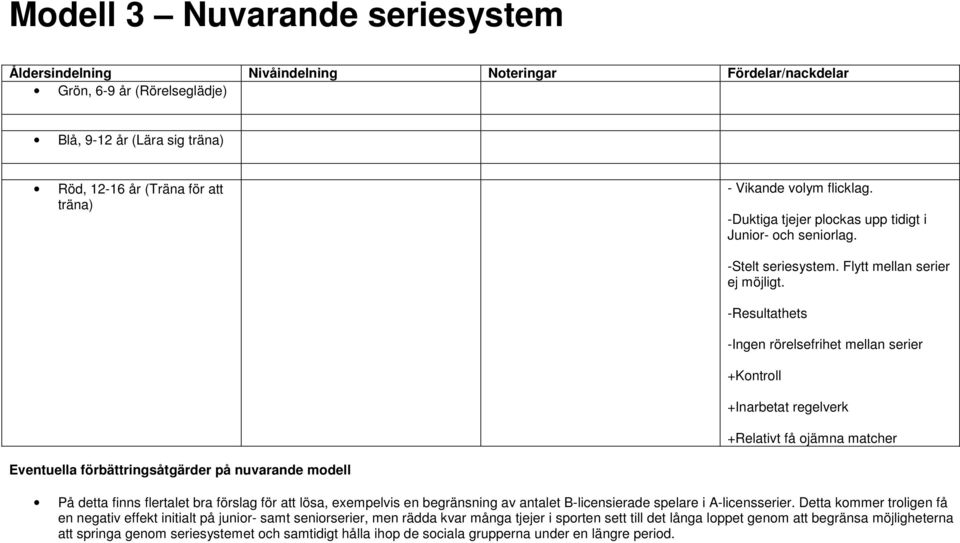 -Resultathets -Ingen rörelsefrihet mellan serier +Kontroll +Inarbetat regelverk +Relativt få ojämna matcher Eventuella förbättringsåtgärder på nuvarande modell På detta finns flertalet bra förslag