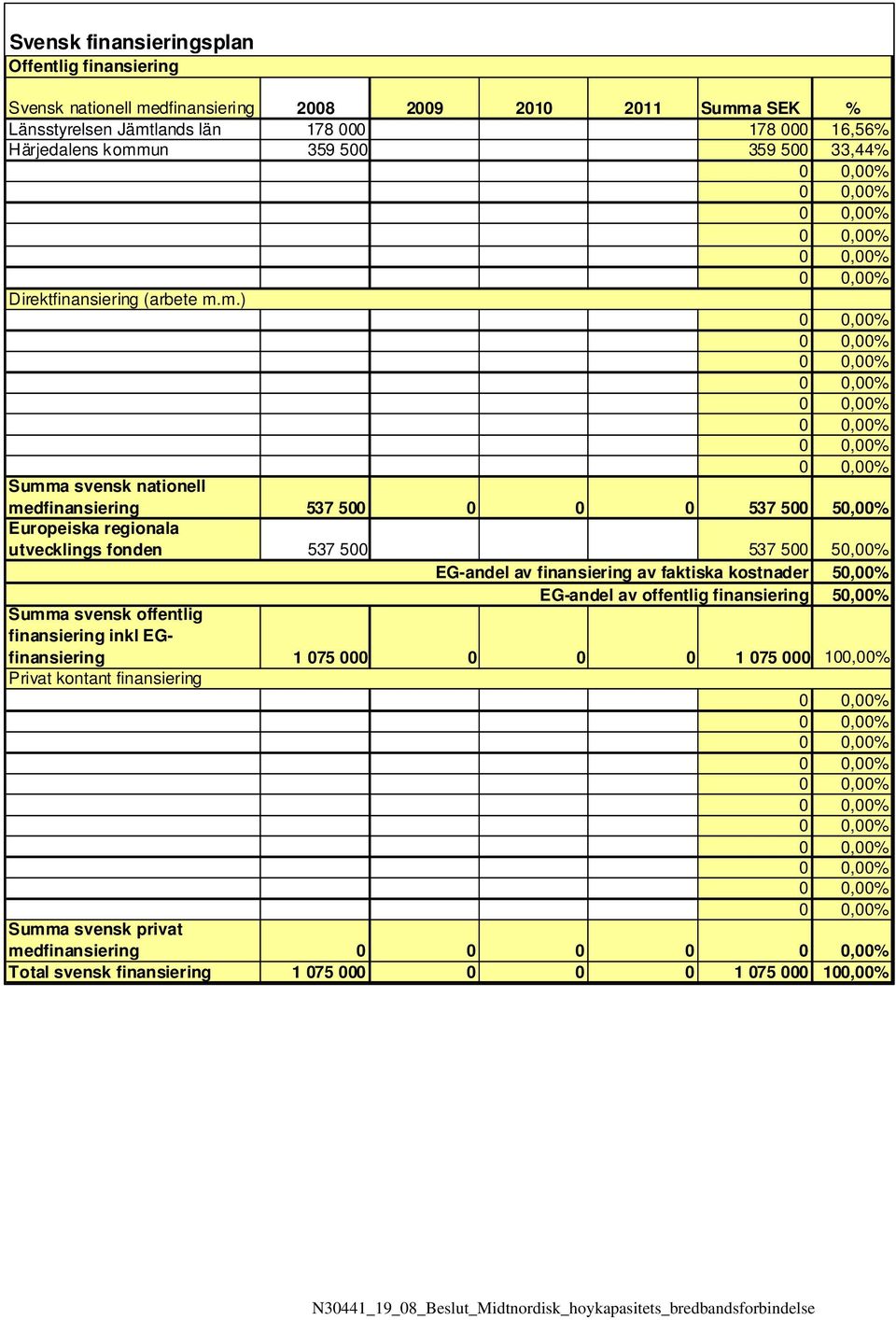 un 359 500 359 500 33,44% Direktfinansiering (arbete m.