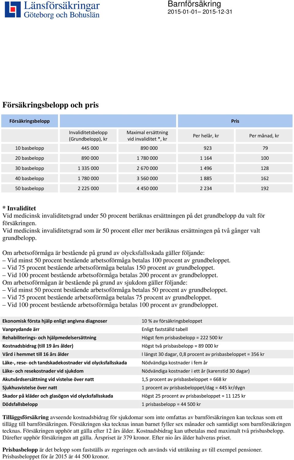 192 * Invaliditet Vid medicinsk invaliditetsgrad under 50 procent beräknas ersättningen på det grundbelopp du valt för försäkringen.