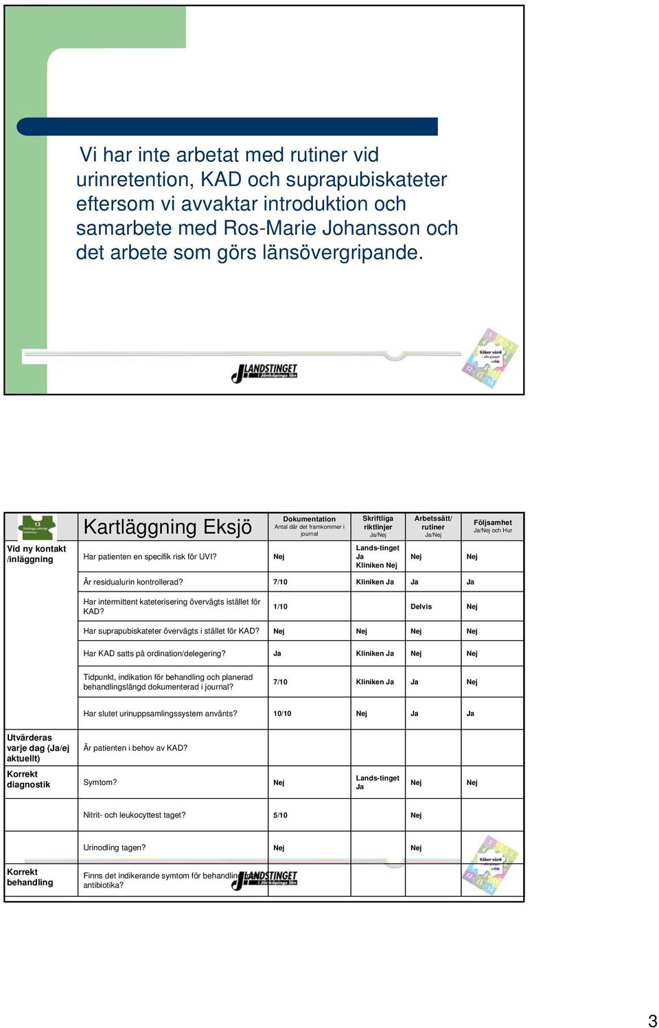 Förebygga vårdrelaterade Dokumentation urinvägsinfektioner Skriftliga (UVI) Arbetssätt/ Kvinnokliniken Antal där Eksjö det framkommer i riktlinjer rutiner journal / / Lands-tinget Kliniken Följsamhet