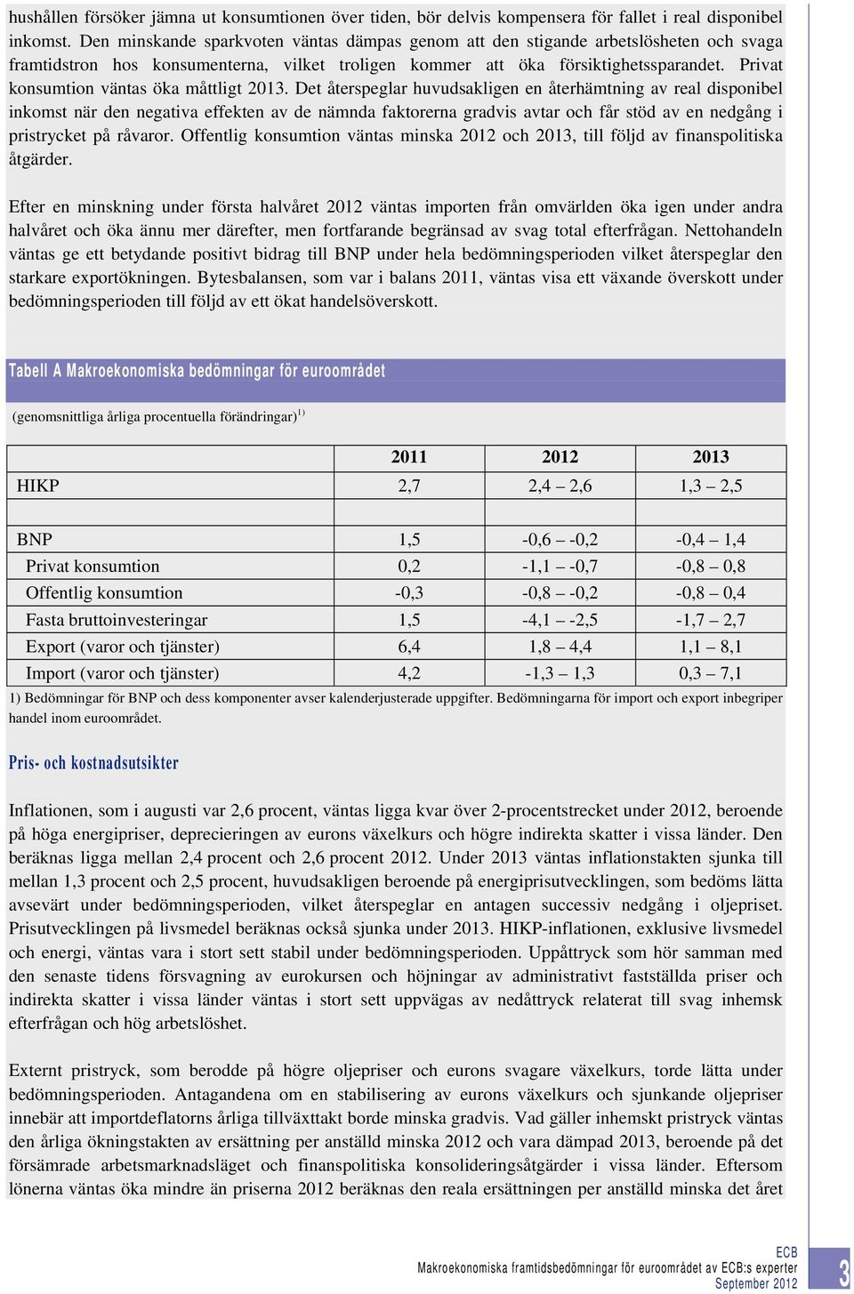 Privat konsumtion väntas öka måttligt 2013.