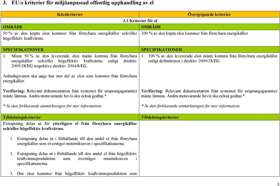 Minst 50 % av den levererade elen måste komma från förnybara energikällor och/eller högeffektiv kraftvärme enligt direktiv 2009/28/EG respektive direktiv 2004/8/EG. SPECIFIKATIONER 1.