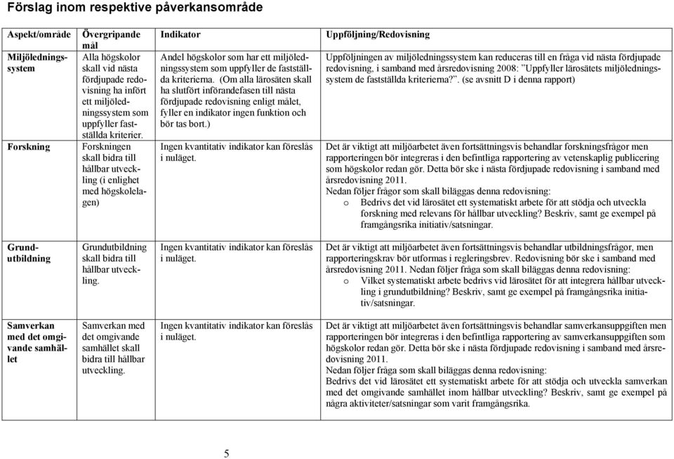 (Om alla lärsäten skall ha slutfört införandefasen till nästa fördjupade redvisning enligt målet, fyller en indikatr ingen funktin ch bör tas brt.) Ingen kvantitativ indikatr kan föreslås i nuläget.