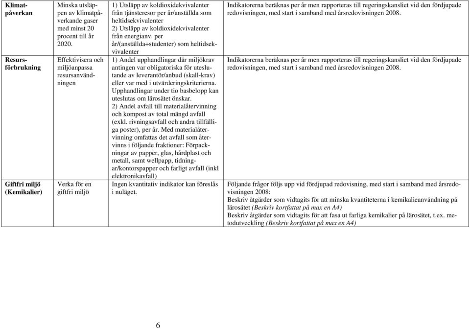 utvärderingskriterierna. Upphandlingar under ti basbelpp kan uteslutas m lärsätet önskar. 2) Andel avfall till materialåtervinning ch kmpst av ttal mängd avfall (exkl.