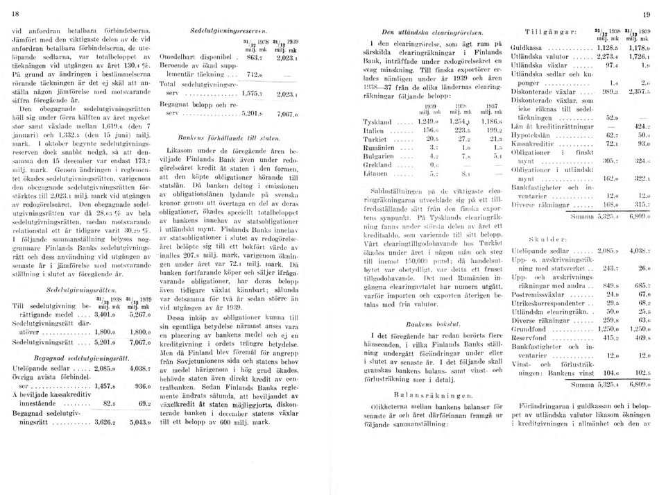 Den obegagnade sedelutgivningsrätten höll sig under förra hälften av året mycket stor samt växlade mellan 1,619.o (den 7 januari) och 1,332.5 (den 15 juni) milj. mark.