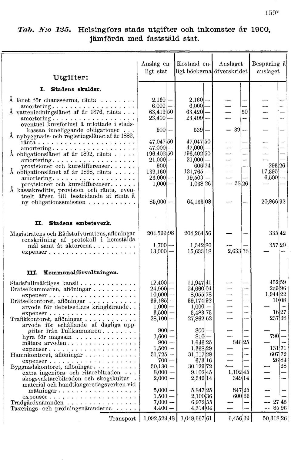 .. Å nybyggnads- och regleringslånet af år 1882, ränta amortering A obligationslånet af år 1892, ränta amortering provisioner och kursdifferenser Å obligationslånet af år 1898, ränta amortering