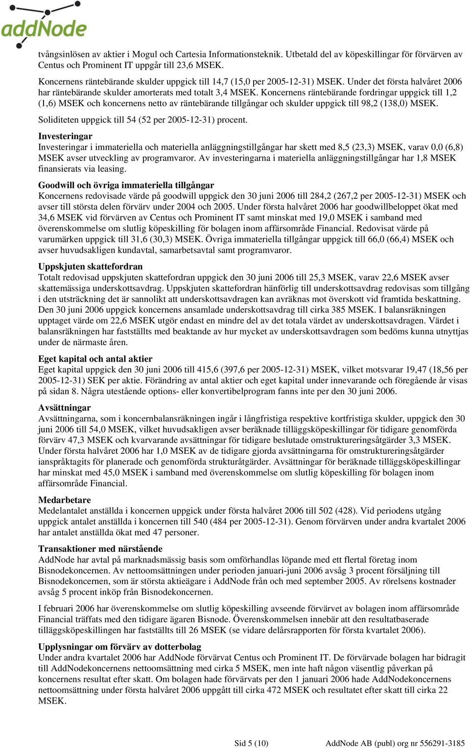 Koncernens räntebärande fordringar uppgick till 1,2 (1,6) MSEK och koncernens netto av räntebärande tillgångar och skulder uppgick till 98,2 (138,0) MSEK.