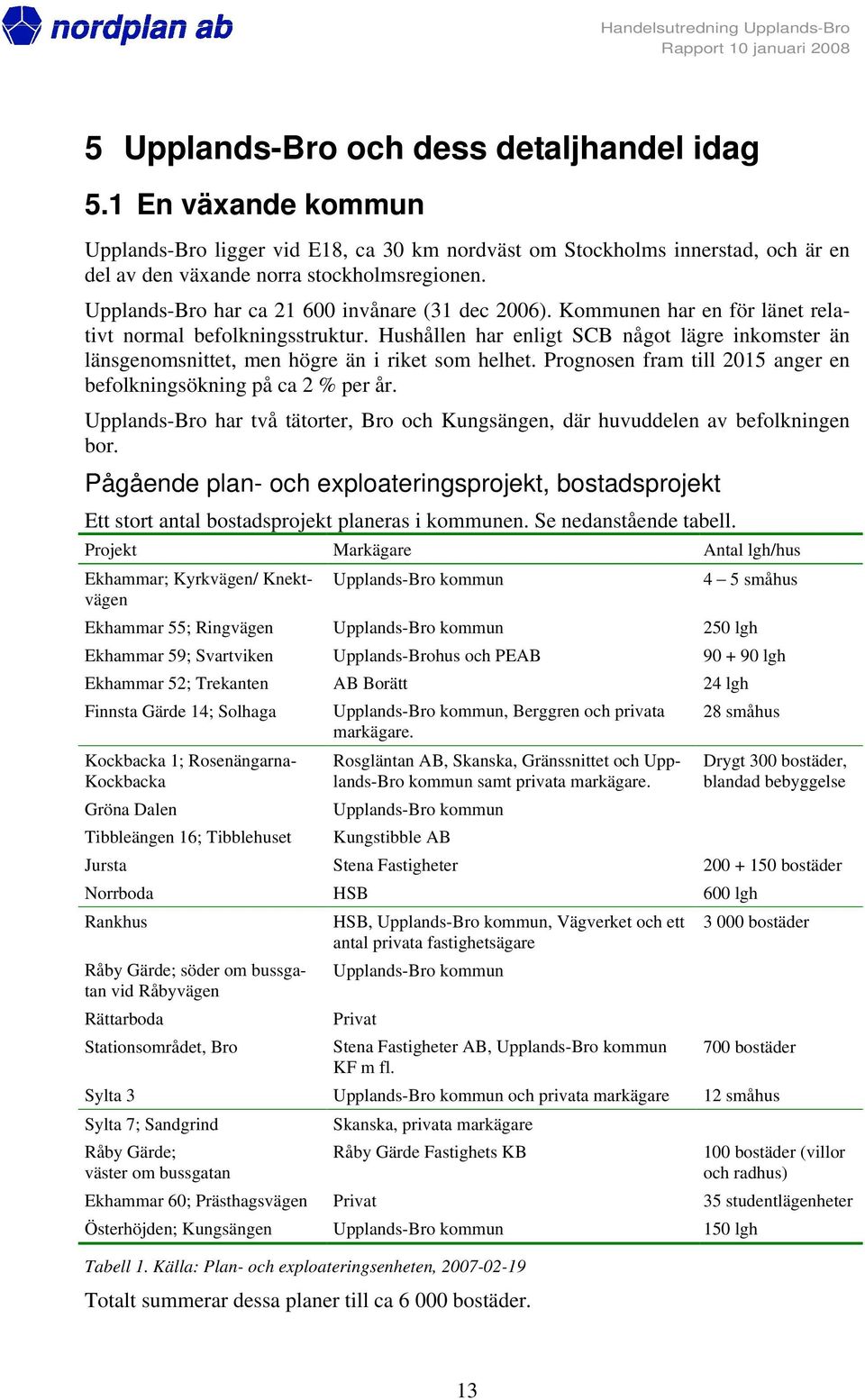 Hushållen har enligt SCB något lägre inkomster än länsgenomsnittet, men högre än i riket som helhet. Prognosen fram till 2015 anger en befolkningsökning på ca 2 % per år.