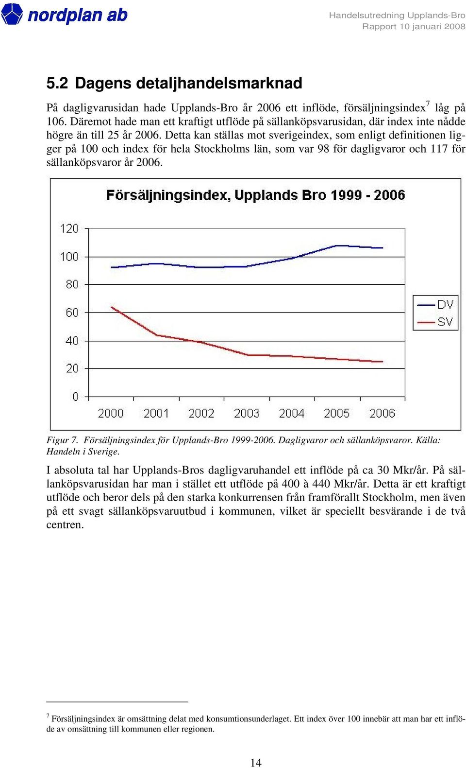 Detta kan ställas mot sverigeindex, som enligt definitionen ligger på 100 och index för hela Stockholms län, som var 98 för dagligvaror och 117 för sällanköpsvaror år 2006. Figur 7.