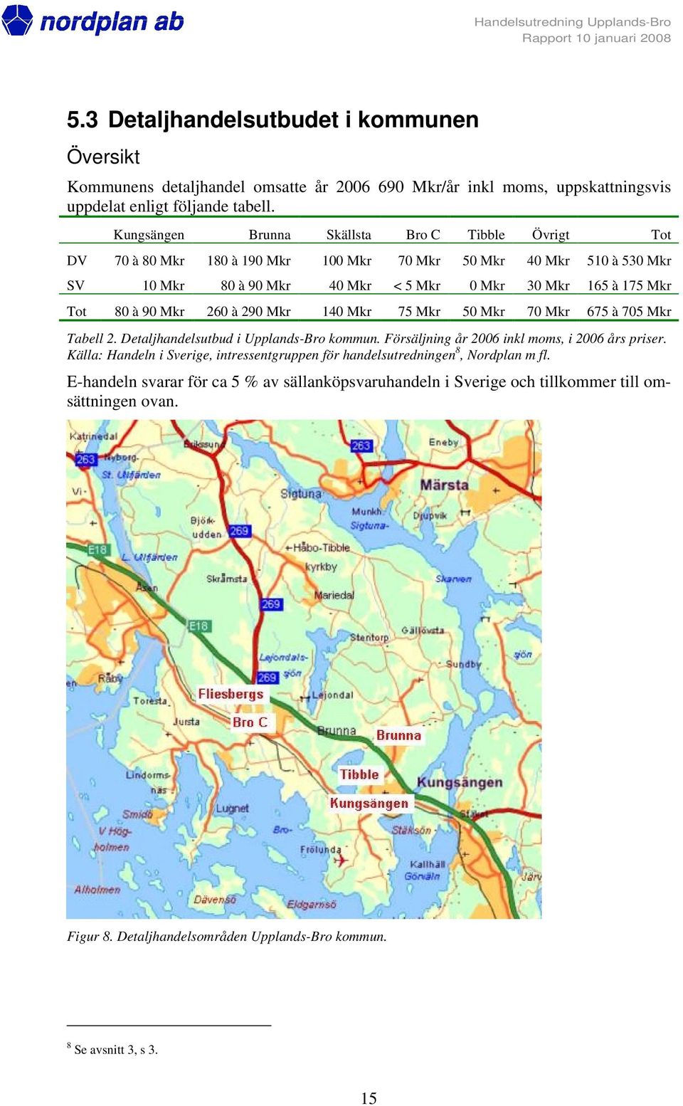 à 90 Mkr 260 à 290 Mkr 140 Mkr 75 Mkr 50 Mkr 70 Mkr 675 à 705 Mkr Tabell 2. Detaljhandelsutbud i Upplands-Bro kommun. Försäljning år 2006 inkl moms, i 2006 års priser.