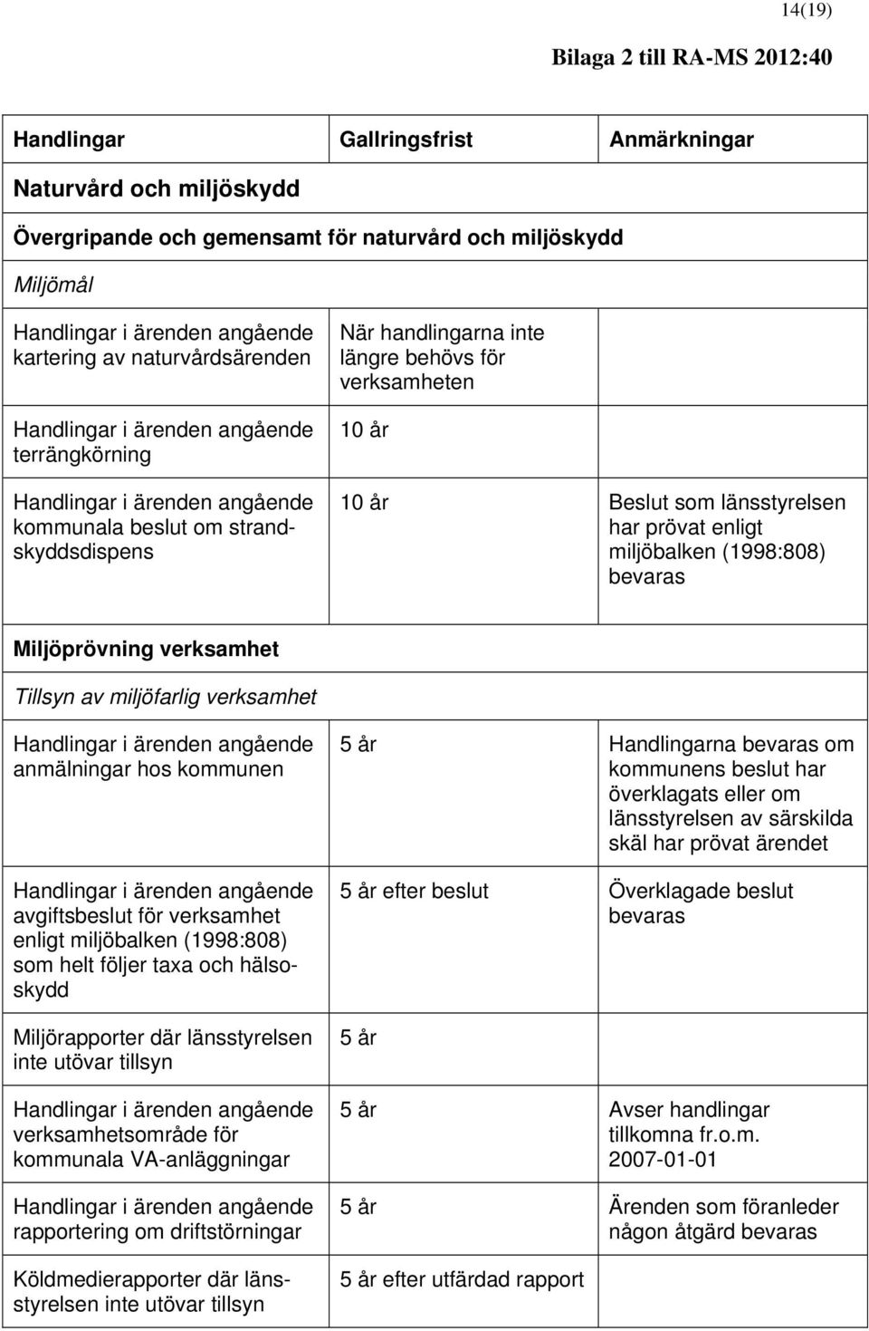 för verksamhet enligt miljöbalken (1998:808) som helt följer taxa och hälsoskydd Miljörapporter där länsstyrelsen inte utövar tillsyn verksamhetsområde för kommunala VA-anläggningar rapportering om