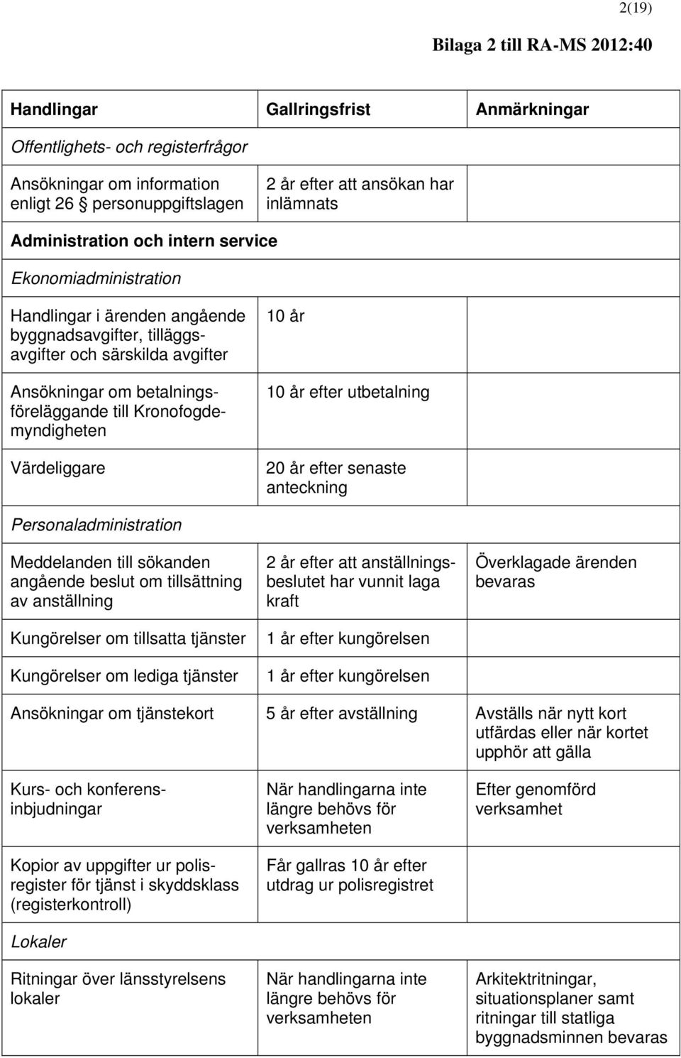 Personaladministration Meddelanden till sökanden angående beslut om tillsättning av anställning Kungörelser om tillsatta tjänster Kungörelser om lediga tjänster 2 år efter att anställningsbeslutet
