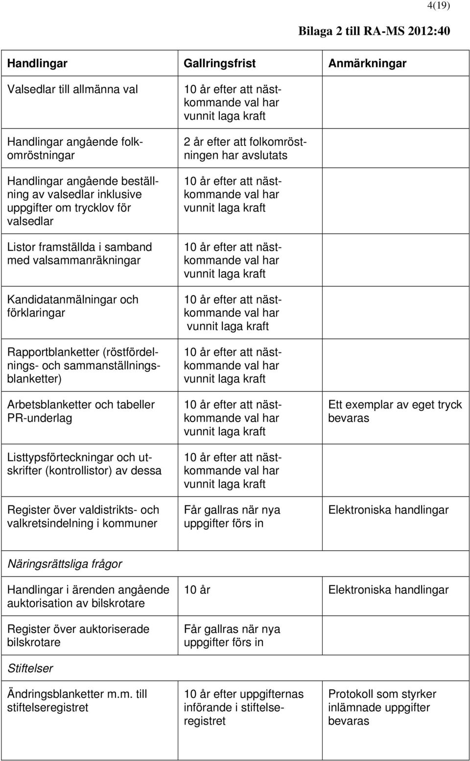utskrifter (kontrollistor) av dessa Register över valdistrikts- och valkretsindelning i kommuner efter att nästkommande val har vunnit laga kraft 2 år efter att folkomröstningen har avslutats efter