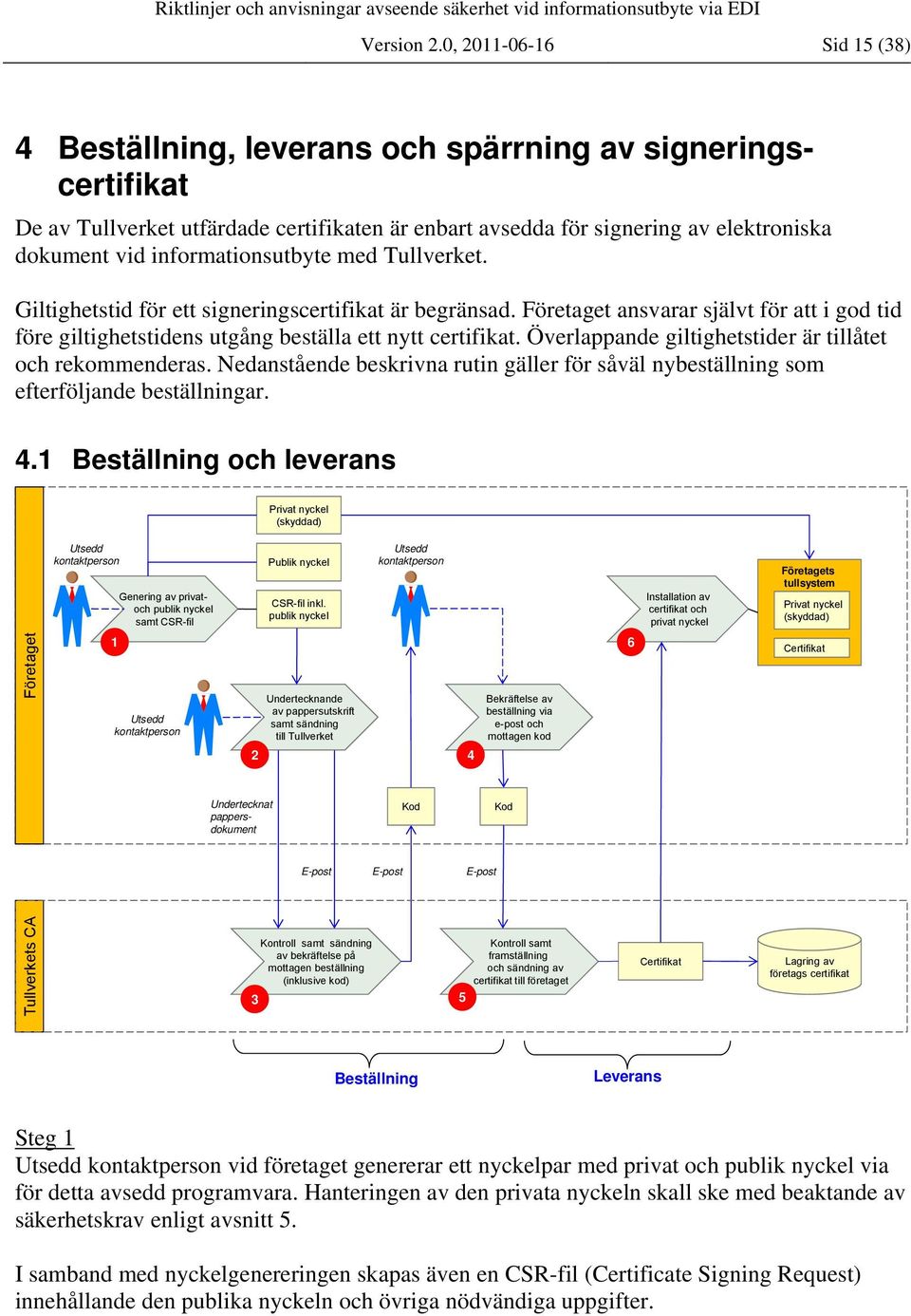 informationsutbyte med Tullverket. Giltighetstid för ett signeringscertifikat är begränsad. Företaget ansvarar självt för att i god tid före giltighetstidens utgång beställa ett nytt certifikat.