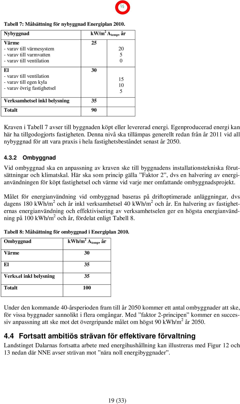 Verksamhetsel inkl belysning 35 Totalt 90 20 5 0 15 10 5 Kraven i Tabell 7 avser till byggnaden köpt eller levererad energi. Egenproducerad energi kan här ha tillgodogjorts fastigheten.