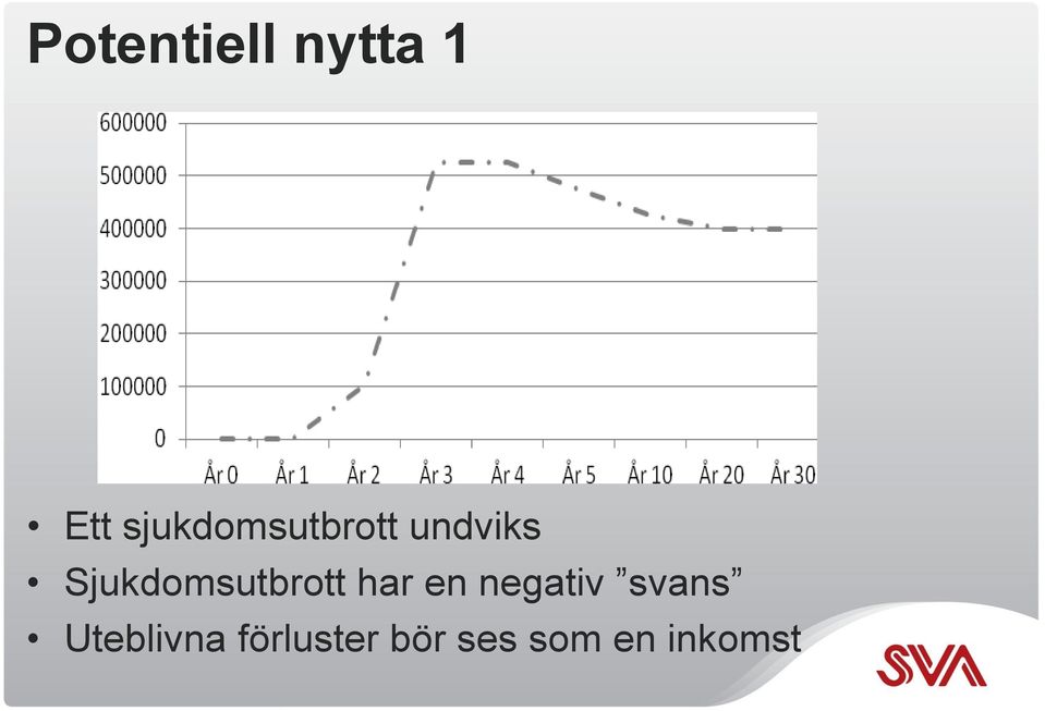 Sjukdomsutbrott har en negativ