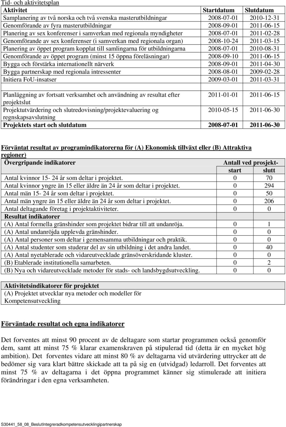 av öppet program kopplat till samlingarna för utbildningarna 2008-07-01 2010-08-31 Genomförande av öppet program (minst 15 öppna föreläsningar) 2008-09-10 2011-06-15 Bygga och förstärka