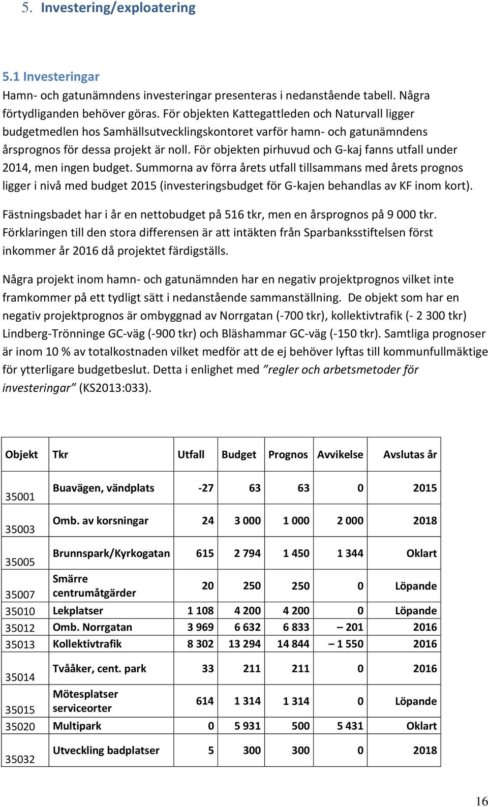 För objekten pirhuvud och G-kaj fanns utfall under 2014, men ingen budget.