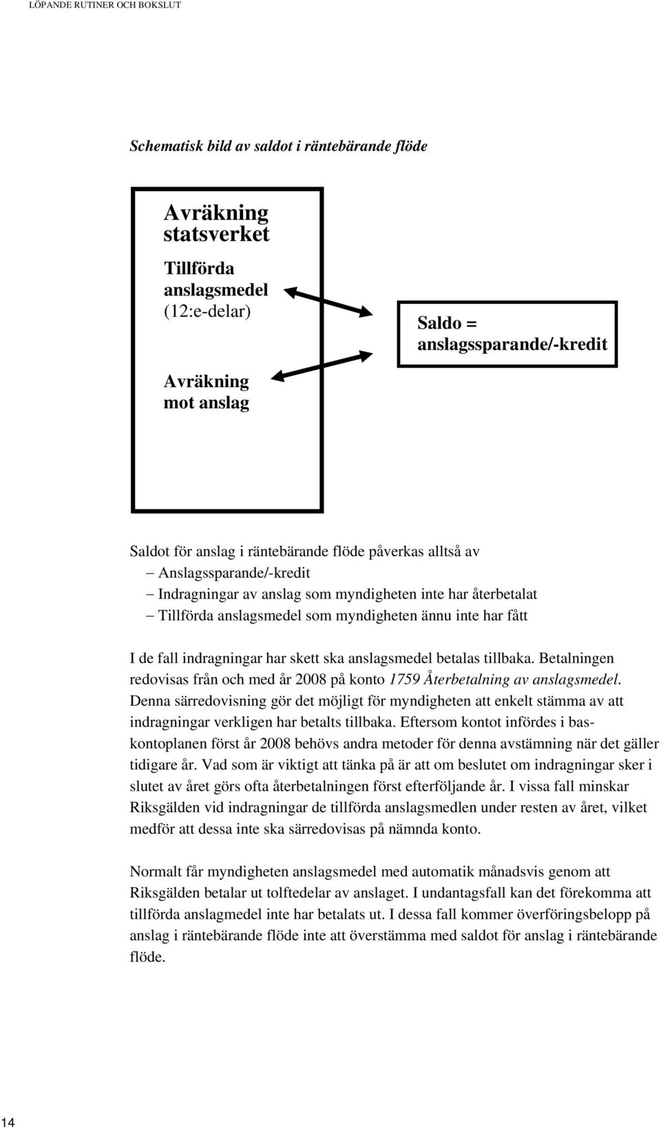 indragningar har skett ska anslagsmedel betalas tillbaka. Betalningen redovisas från och med år 2008 på konto 1759 Återbetalning av anslagsmedel.