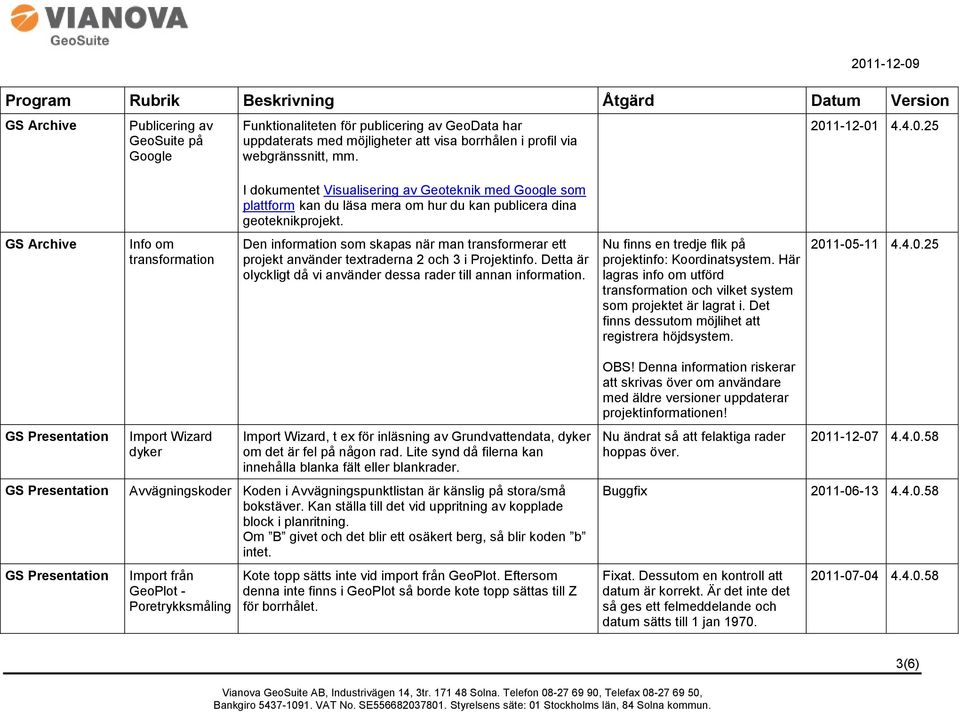 Info om transformation Den information som skapas när man transformerar ett projekt använder textraderna 2 och 3 i Projektinfo. Detta är olyckligt då vi använder dessa rader till annan information.