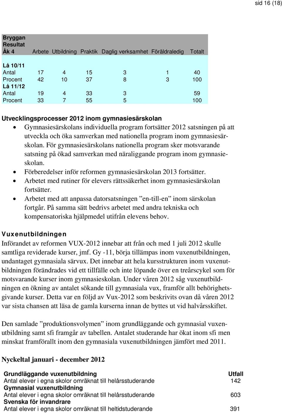 För gymnasiesärskolans nationella program sker motsvarande satsning på ökad samverkan med näraliggande program inom gymnasieskolan. Förberedelser inför reformen gymnasiesärskolan 2013 fortsätter.