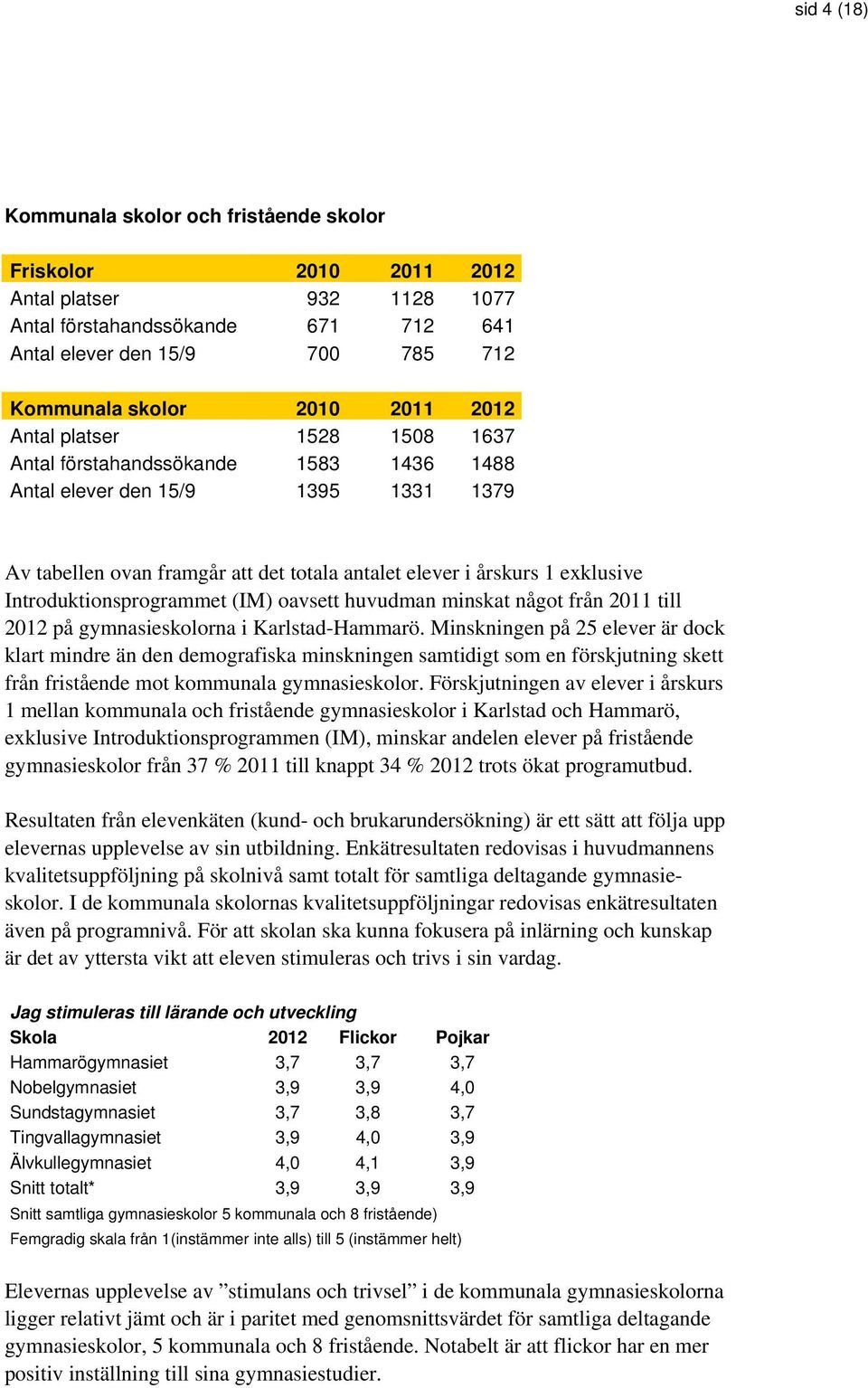 Introduktionsprogrammet (IM) oavsett huvudman minskat något från 2011 till 2012 på gymnasieskolorna i Karlstad-Hammarö.