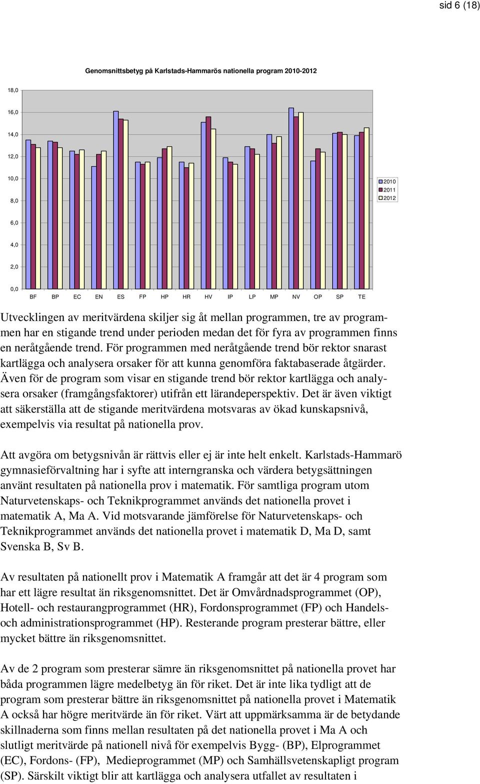 För programmen med neråtgående trend bör rektor snarast kartlägga och analysera orsaker för att kunna genomföra faktabaserade åtgärder.