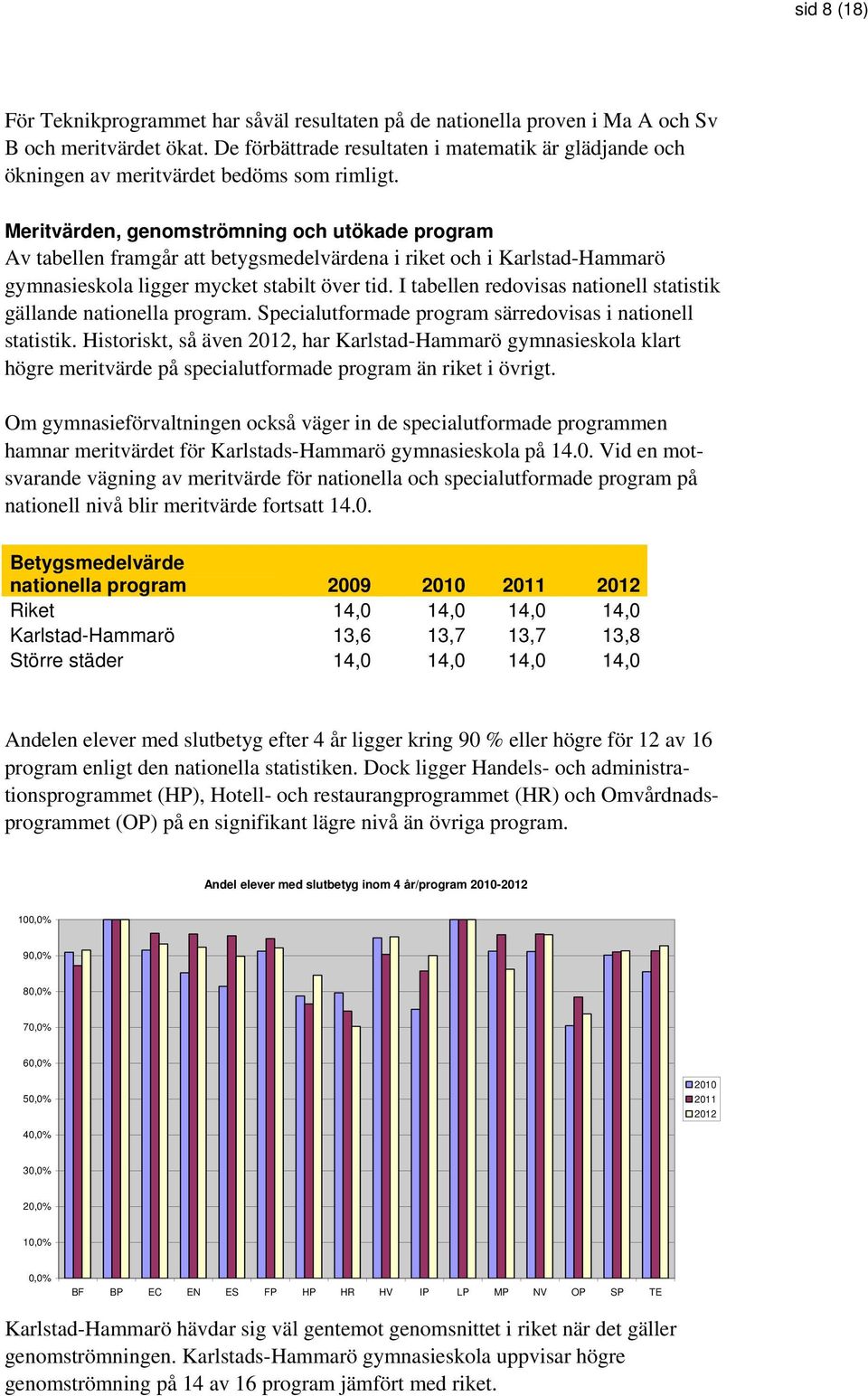 Meritvärden, genomströmning och utökade program Av tabellen framgår att betygsmedelvärdena i riket och i Karlstad-Hammarö gymnasieskola ligger mycket stabilt över tid.