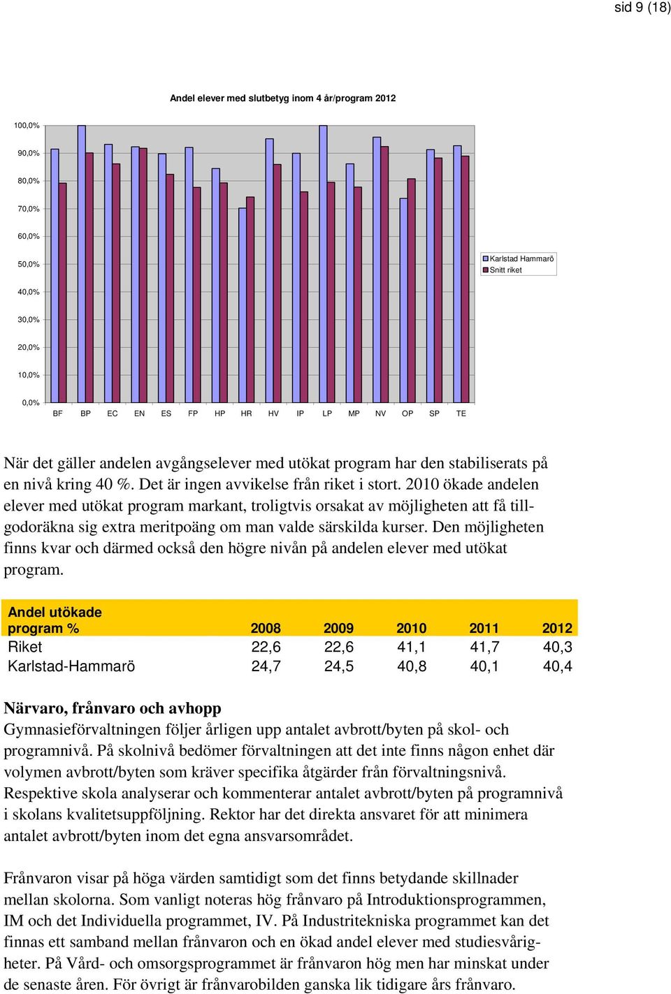 2010 ökade andelen elever med utökat program markant, troligtvis orsakat av möjligheten att få tillgodoräkna sig extra meritpoäng om man valde särskilda kurser.