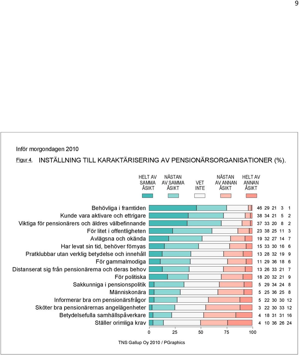 äldres välbefinnande För litet i offentligheten Avlägsna och okända Har levat sin tid, behöver förnyas Pratklubbar utan verklig betydelse och innehåll För gammalmodiga Distanserat