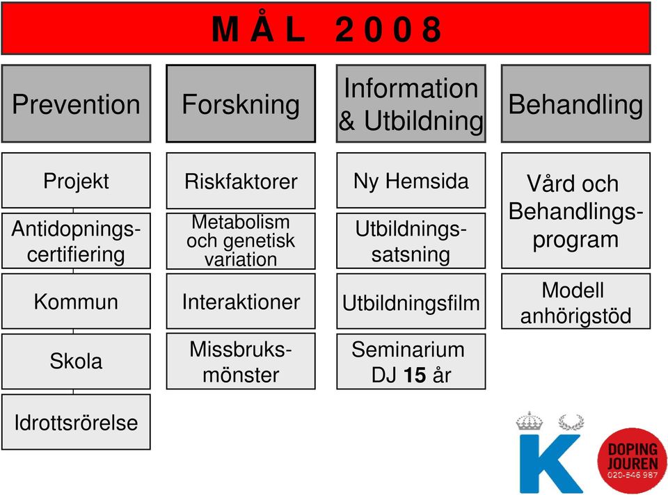 Hemsida Utbildningssatsning Vård och Behandlingsprogram Kommun Interaktioner