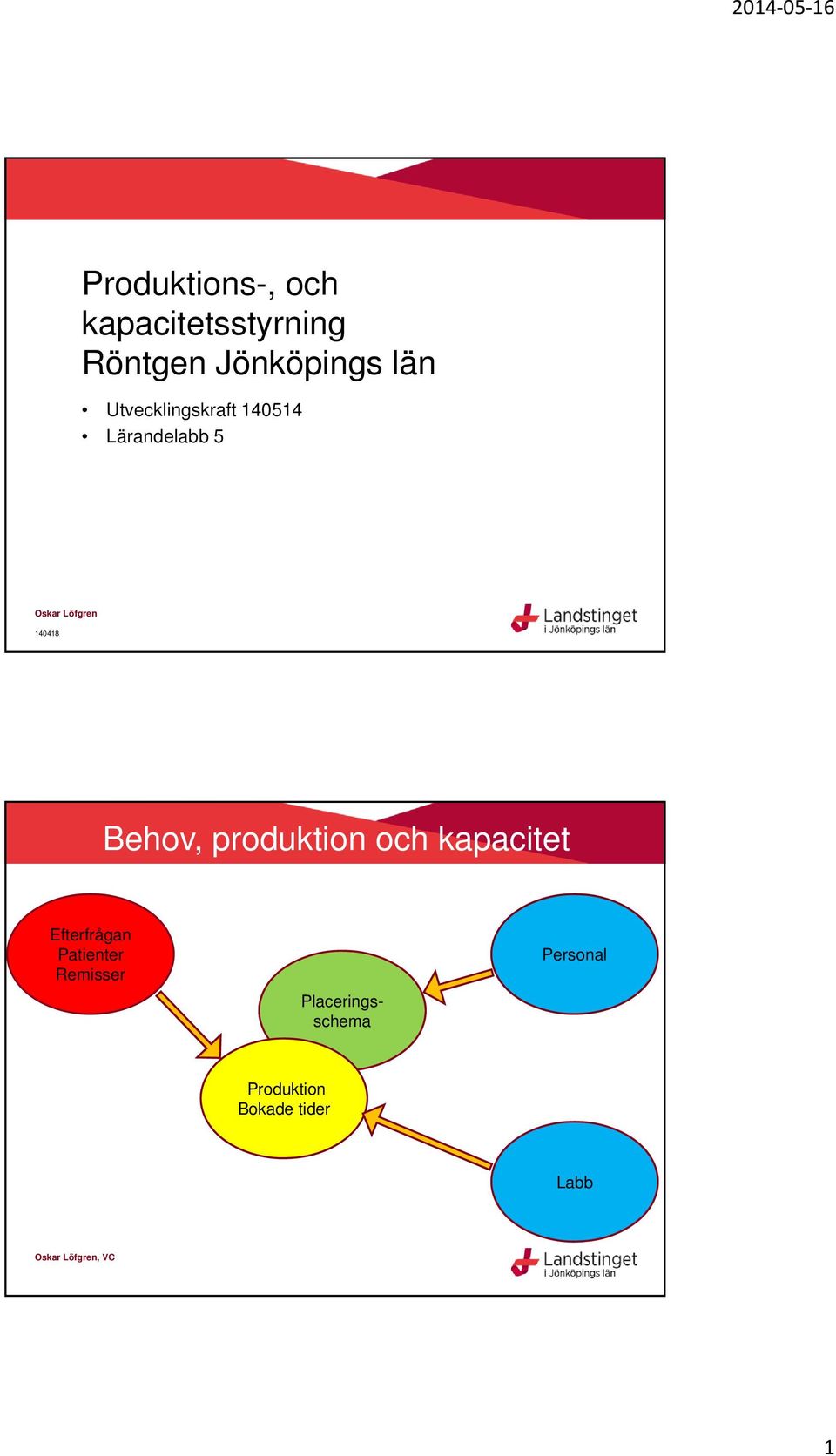 produktion och kapacitet Efterfrågan Patienter Remisser