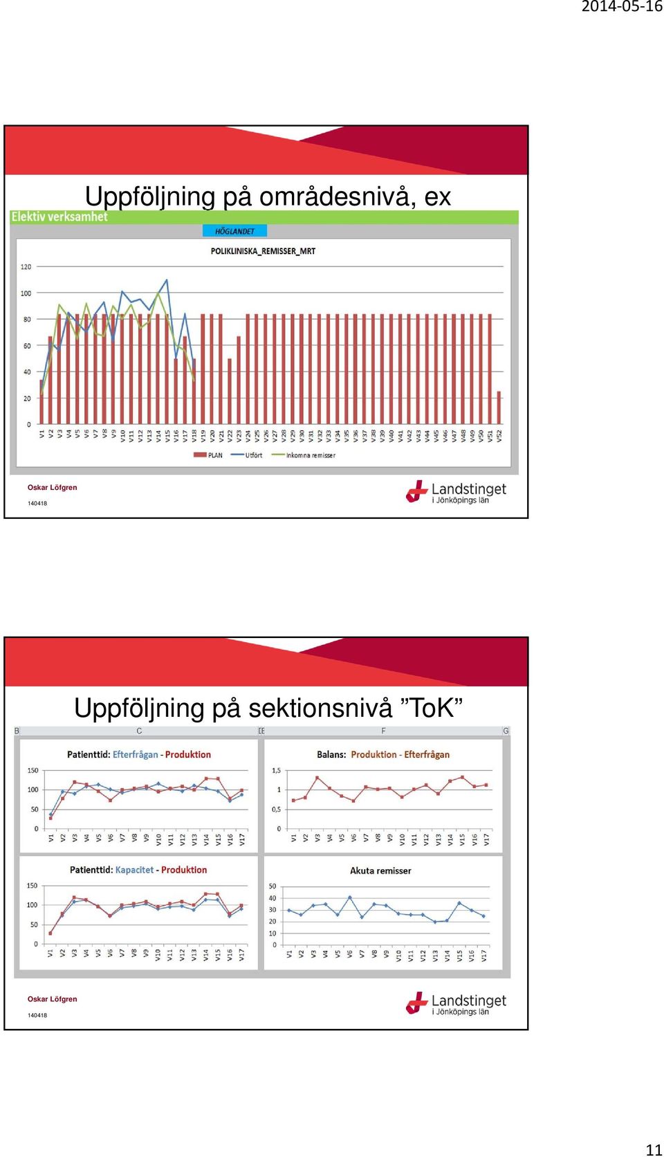 sektionsnivå ToK