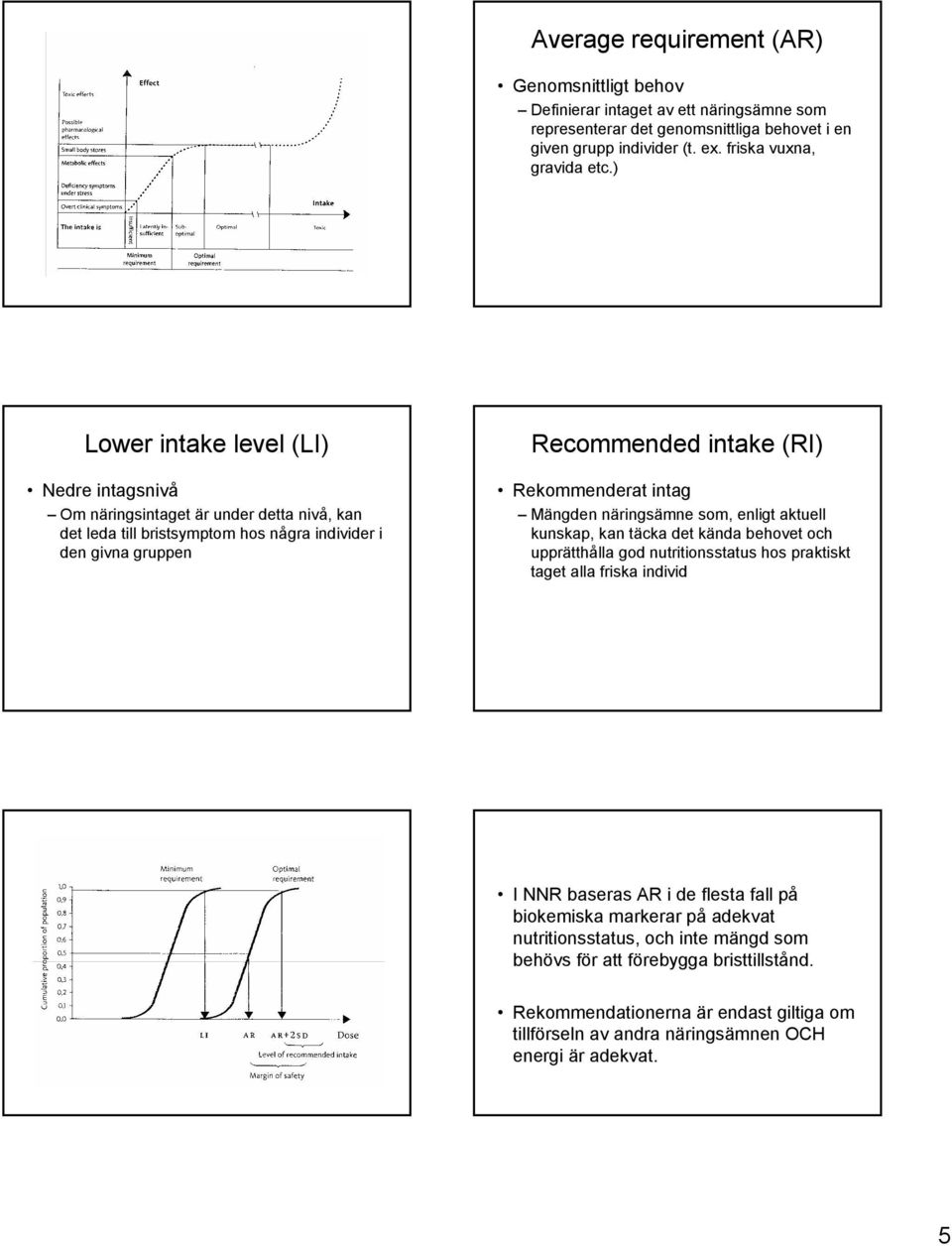 Mängden näringsämne som, enligt aktuell kunskap, kan täcka det kända behovet och upprätthålla god nutritionsstatus hos praktiskt taget alla friska individ I NNR baseras AR i de flesta fall på