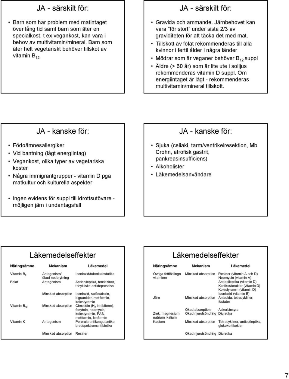 Tillskott av folat rekommenderas till alla kvinnor i fertil ålder i några länder Mödrar som är veganer behöver B 12 suppl Äldre (> 60 år) som är lite ute i solljus rekommenderas vitamin D suppl.