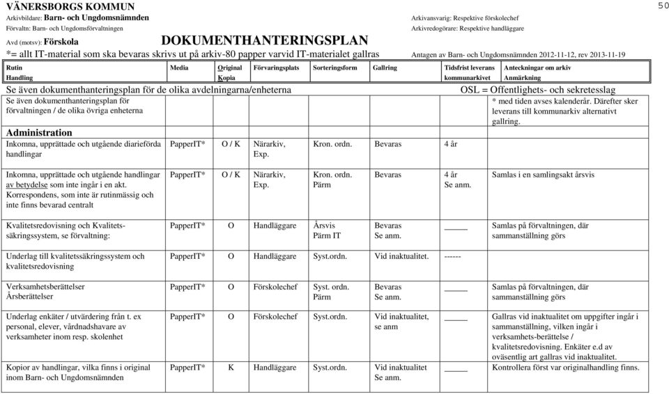 Korrespondens, som inte är rutinmässig och inte finns bevarad centralt PapperIT* O / K Närarkiv, Exp. Kron. ordn.