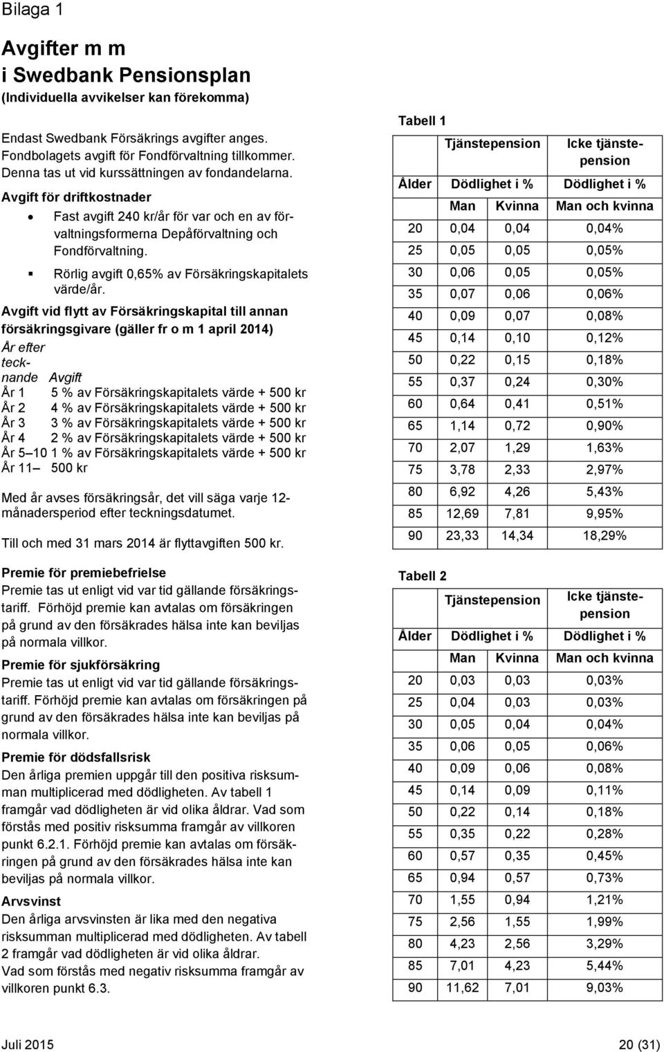 Rörlig avgift 0,65% av Försäkringskapitalets värde/år.