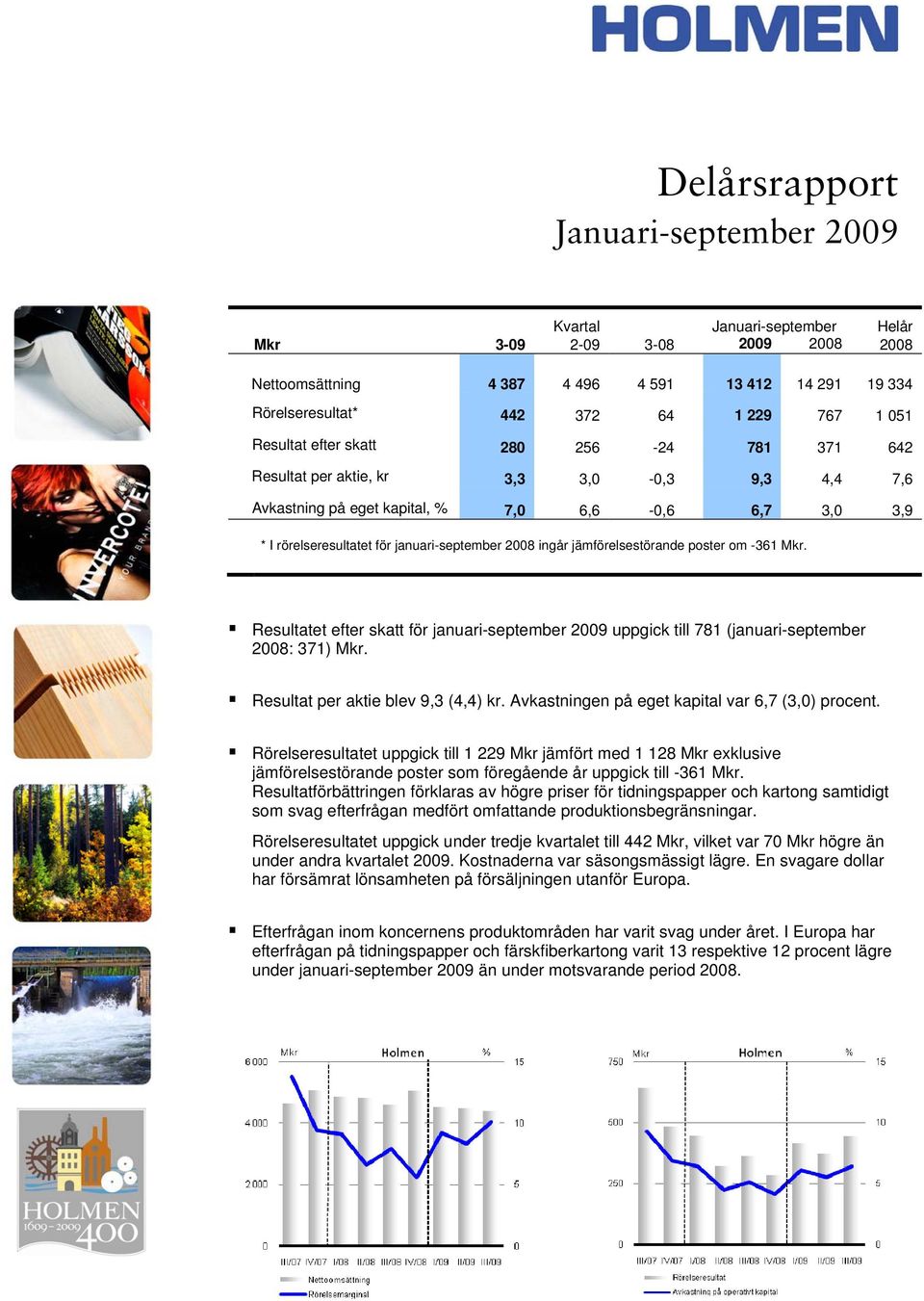 Resultatet efter skatt för januari-september 2009 uppgick till 781 (januari-september 2008: 371) Mkr. Resultat per aktie blev 9,3 (4,4) kr. Avkastningen på eget kapital var 6,7 (3,0) procent.