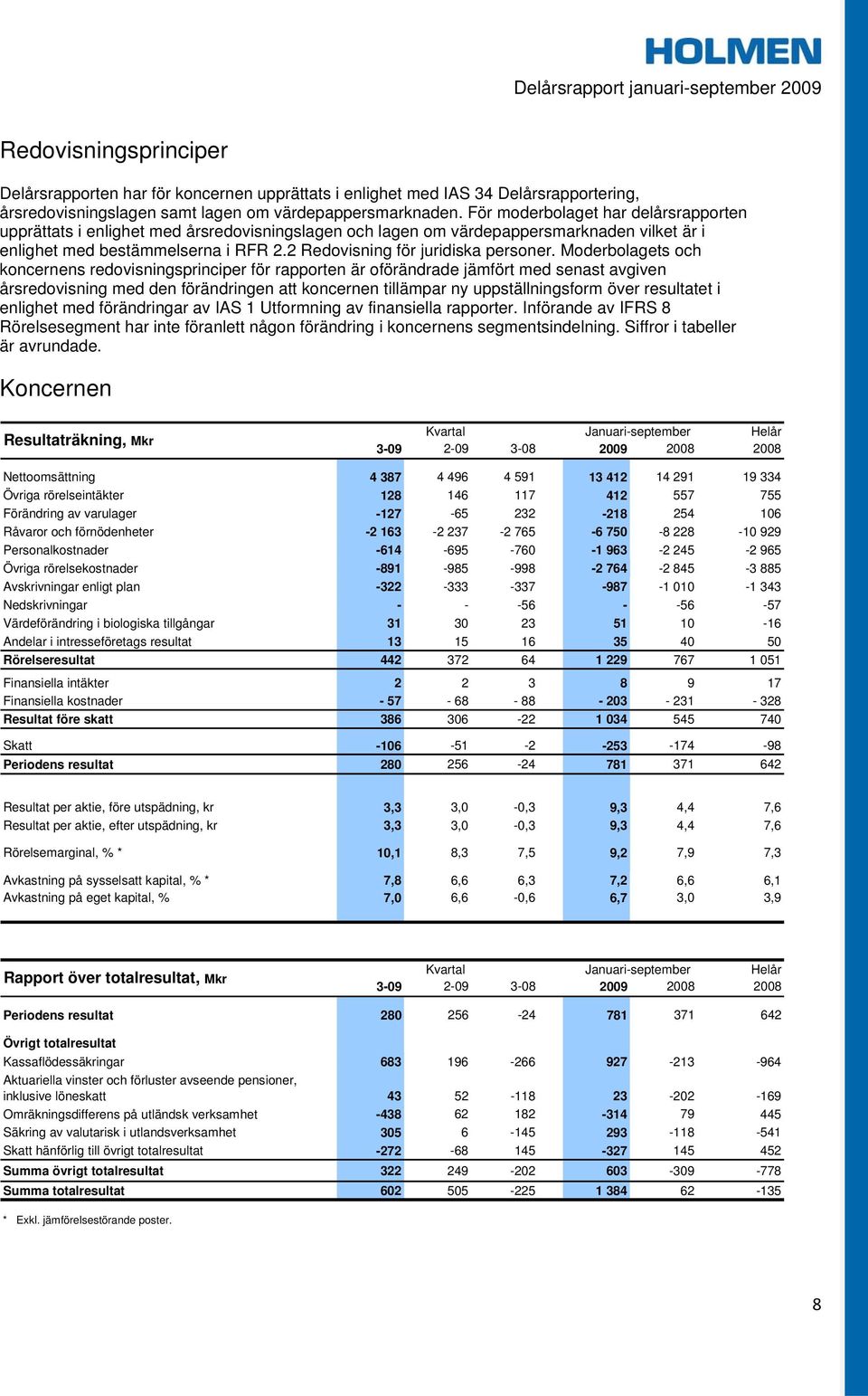 2 Redovisning för juridiska personer.