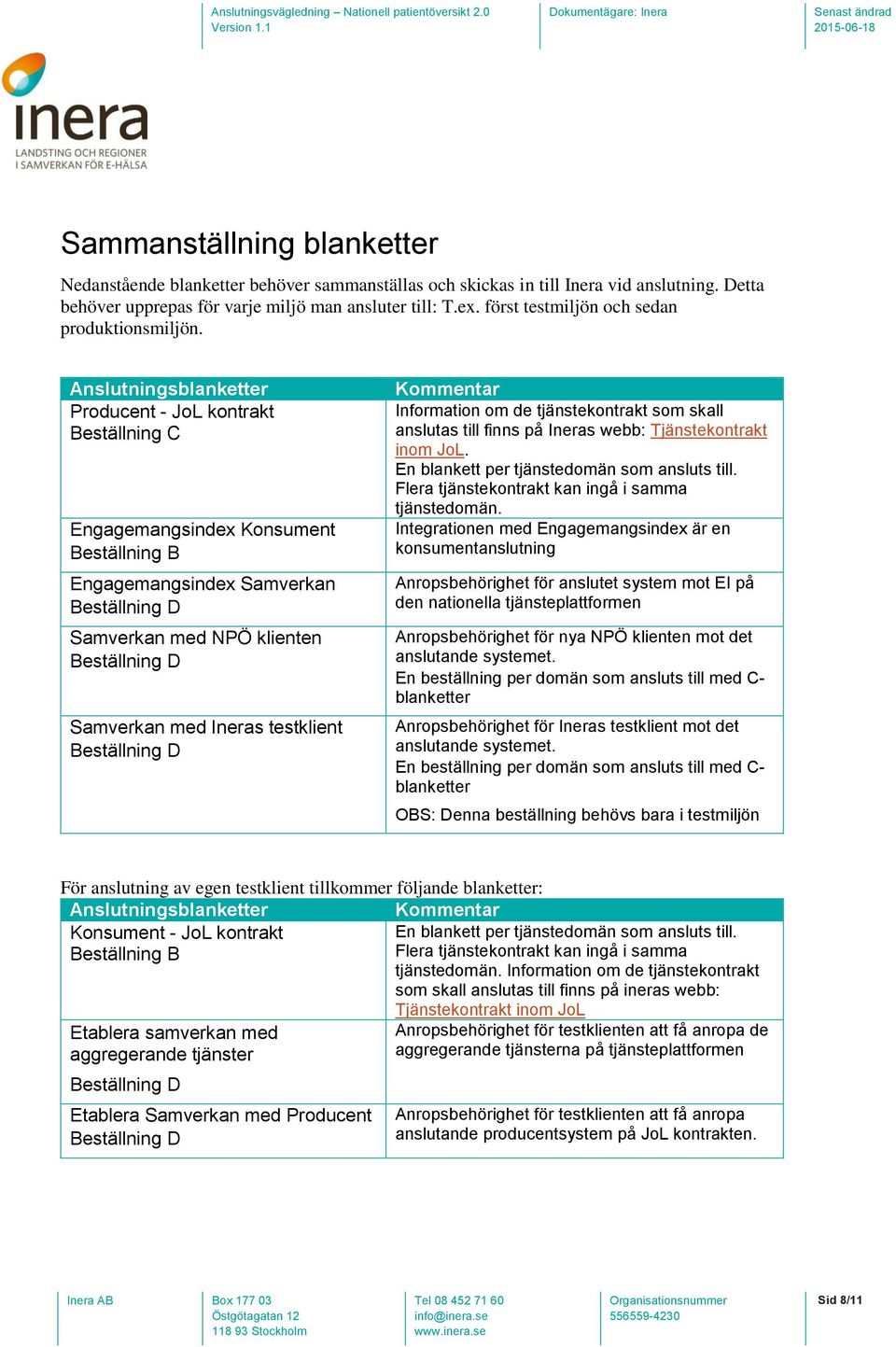 Anslutningsblanketter Producent - JoL kontrakt Beställning C Engagemangsindex Konsument Beställning B Engagemangsindex Samverkan Beställning D Samverkan med NPÖ klienten Beställning D Samverkan med