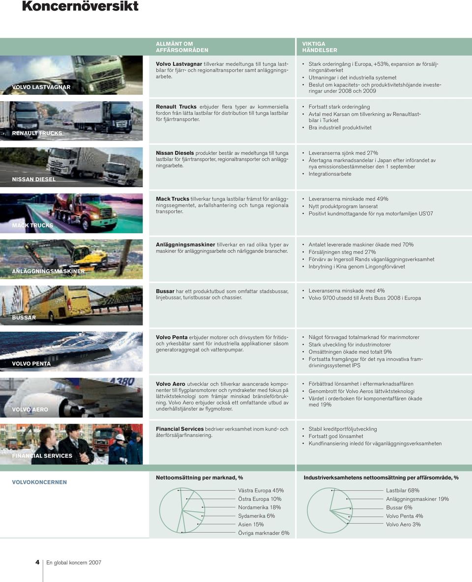 och 2009 RENAULT TRUCKS Renault Trucks erbjuder fl era typer av kommersiella fordon från lätta lastbilar för distribution till tunga lastbilar för fjärrtransporter.