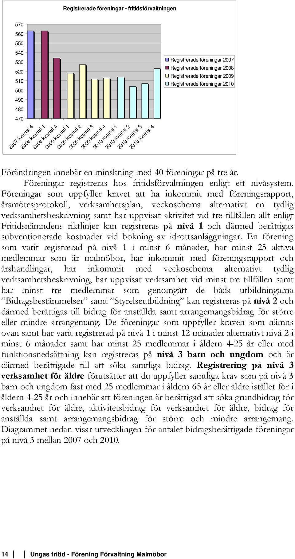 minskning med 40 föreningar på tre år. Föreningar registreras hos fritidsförvaltningen enligt ett nivåsystem.