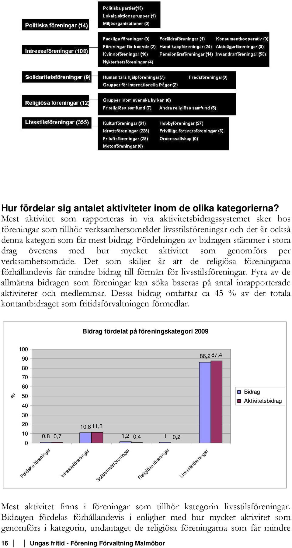 Fördelningen av bidragen stämmer i stora drag överens med hur mycket aktivitet som genomförs per verksamhetsområde.