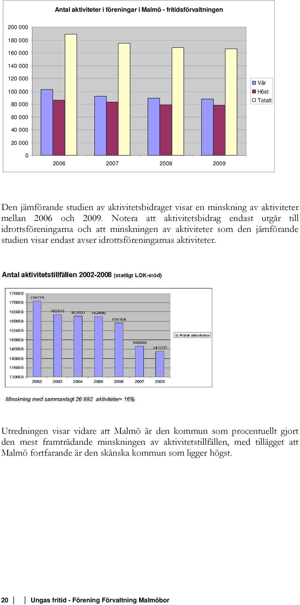 Notera att aktivitetsbidrag endast utgår till idrottsföreningarna och att minskningen av aktiviteter som den jämförande studien visar endast avser idrottsföreningarnas