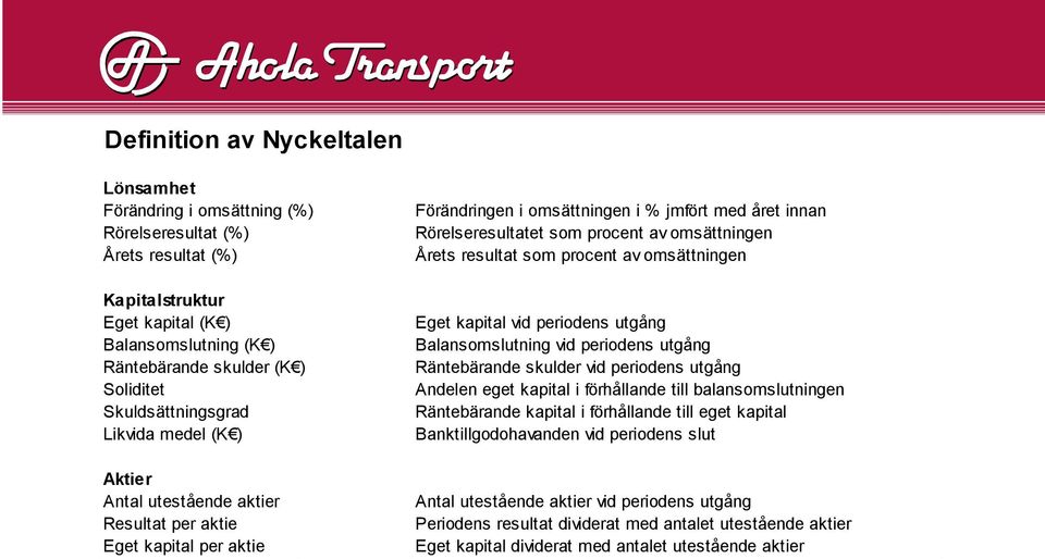 omsättningen Årets resultat som procent av omsättningen Eget kapital vid periodens utgång Balansomslutning vid periodens utgång Räntebärande skulder vid periodens utgång Andelen eget kapital i