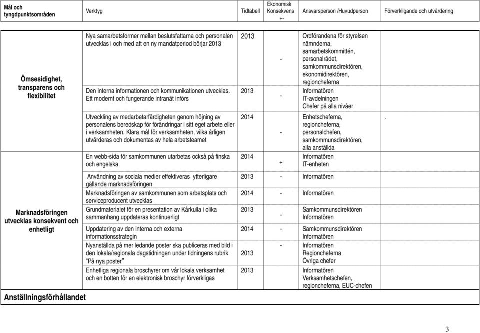 Ett modernt och fungerande intranät införs Utveckling av medarbetarfärdigheten genom höjning av personalens beredskap för förändringar i sitt eget arbete eller i verksamheten.