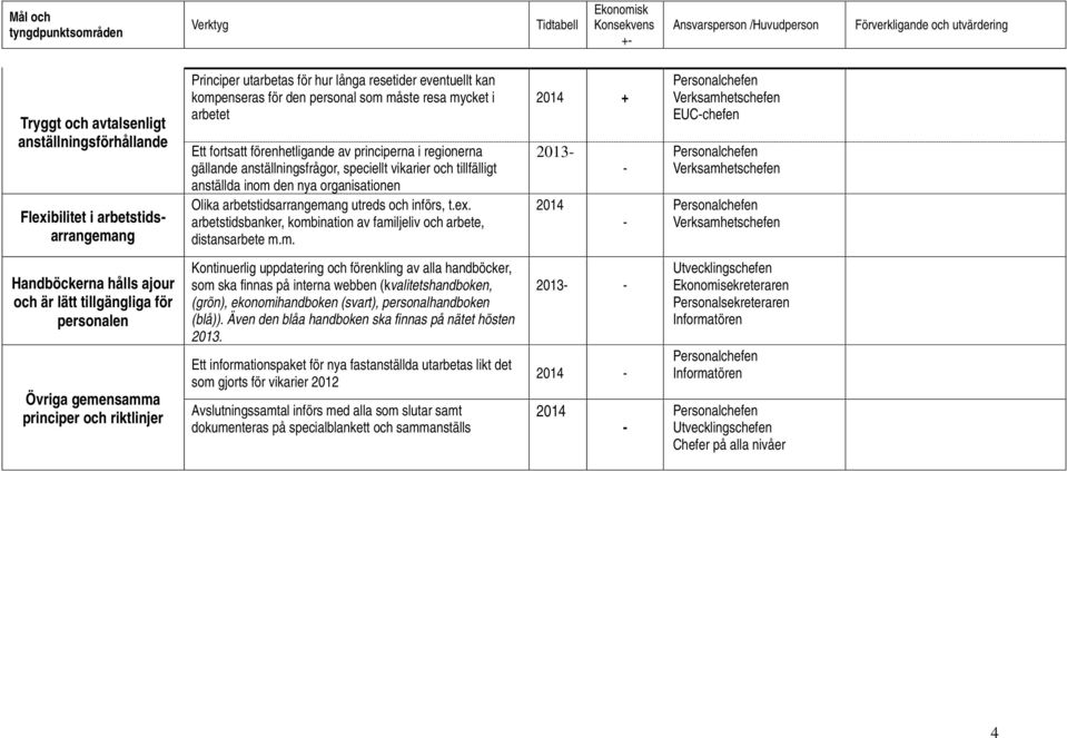 utreds och införs, t.ex. arbetstidsbanker, komb