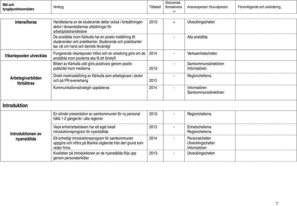 Studerande och praktikanter tas väl om hand och bemöts likvärdigt + Alla anställda Fungerande vikariepooler införs och en utredning görs om de anställda inom poolerna ska få ett lönelyft 2014 Bilden